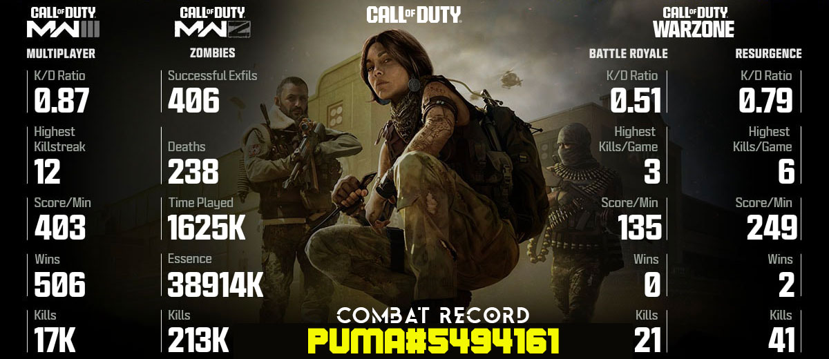 Puma on Call of Duty Gamer Stats Combat Record