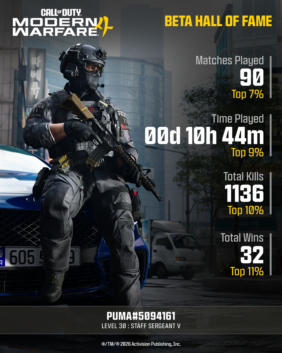 MW4 Most-Used Beta Weapon - M4