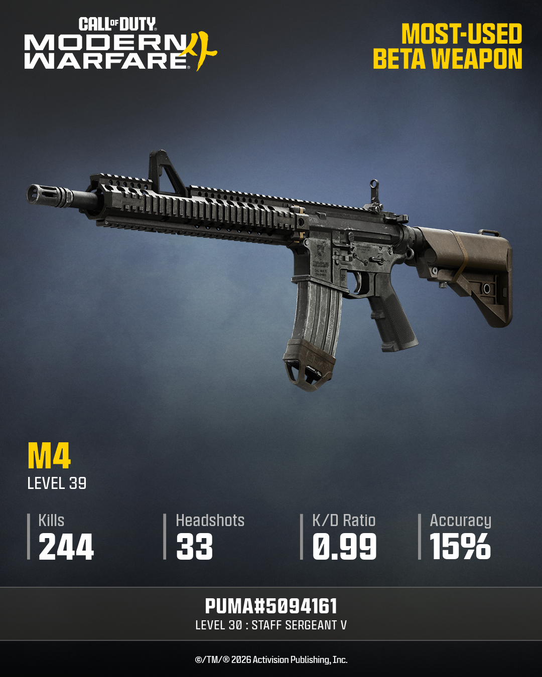 MW4 Most-Used Beta Weapon - M4